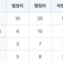 울릉드림 이미지