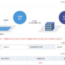 아름다운속초 이미지