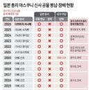 다카이치 日총리, 이틀연속 야스쿠니 공물봉납...한국•중국은 반발 이미지