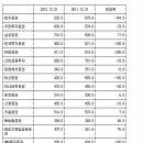 증권사 재직 중입니다. 동양증권 관련해서 답변드립니다. 이미지