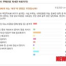 동조상사