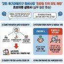 지안공인중개사사무소 이미지