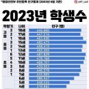 한국의 출산율&amp;장애아 이미지