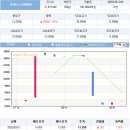 (주)원진바이오 네이버블로그