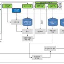 윤 행정사사무소 이미지
