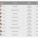 레벨업학원 - 완주군 원둔산6길 8-4 | 레벨업학원