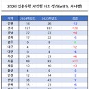 지니랑수학