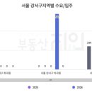 강서구-7 이미지