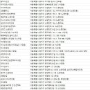 OK애체안경원 신대방점 | 동작구안경점