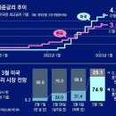 그냥 심심해서요. (20191) 환율 하루에 22원 급등 이미지