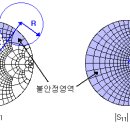 RF 회로개념 잡기 - PART 2 ▶ Oscillator (발진기) 이미지