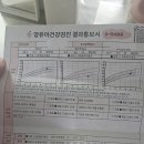 정해익소아청소년과의원 네이버블로그