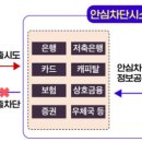 여신 - 안동시 단원로 98 | 여신