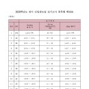 국립부경대학교 이미지