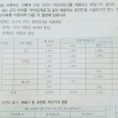 전선의 단면적 구하기 위한 전류 선정 질문 이미지