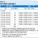 겨울철 보일러 동파 수리비 책임은? 이미지