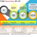 광주청솔기숙학원