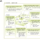 spss의 이해(3) 이미지