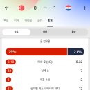 파멸적인 튀르키예 2경기 스텟...jpg 이미지