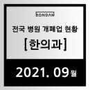 월곡2동푸른 | 2021년 09월 전국 한의원 개업 폐업 현황