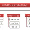 대구희망나르미협동조합 이미지