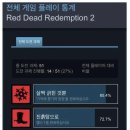 초반에 유저 60%가 접는 갓겜 이미지