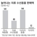날개수선의류