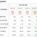 흙속의진주 - 마포구 성지길 25-11 | 흙속의진주