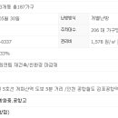 루미아트공인중개사사무소 이미지