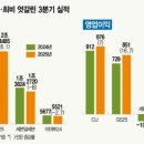 세븐통상