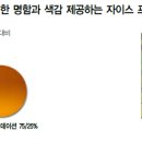두골프솔루션 이미지