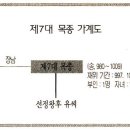 고려왕조 제7대 목종실록 이미지