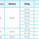 청암태영공인중개사사무소 이미지
