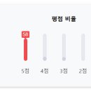 ㈜리더스페이스 이미지