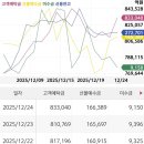(주)동구바이오제약 | 251229 국내 증시마감 “CES2026..로봇, 제약바이오”