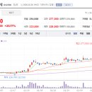 하루주가 이미지