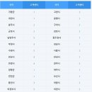 ㈜남부자동차써비스 이미지