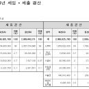 (사)경기장애인부모연대 안산지부 이미지