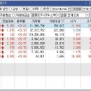 (주)동양석유 이미지