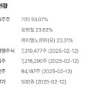 케이케이엘파트너스 이미지