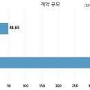 에스아이 태양광발전소 이미지