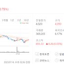 (주)네오위즈랩 네이버블로그