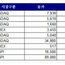 (주)현대여행 이미지