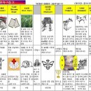 여호와의 7절기와 천년왕국.(1) 이미지