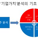진양하이테크 | 양파스터디 9기) 1강 다시 시작..!! (24/08/11)