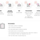 다비치보청기 광명사거리점 네이버블로그
