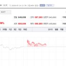(주)한국매일투자그룹