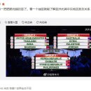 [CN] AFC 아시안컵 조추첨 결과, 한국, 중국과 한 조, 중국반응 이미지