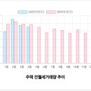 명품골든뷰 이미지