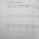 월용